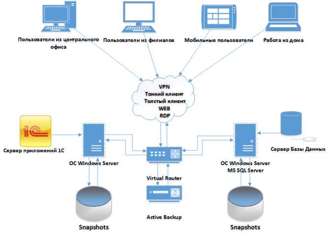activecloud.png