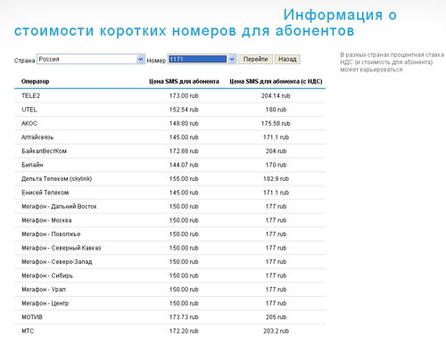 Купить Короткий Номер